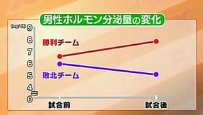 ユタ大学の実験