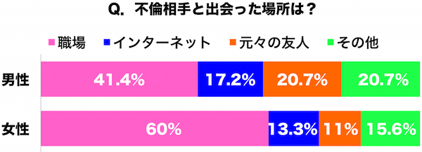 主婦の不倫の出会いの場は?