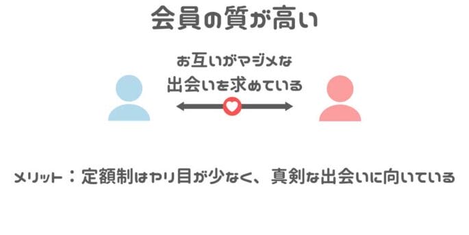 定額制出会い系アプリは会員の質が高い