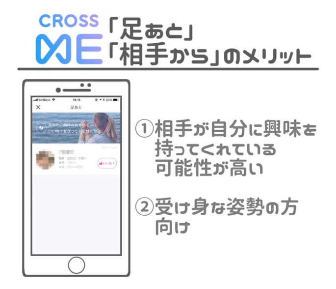 CROSS ME 足あと、相手からメリット
