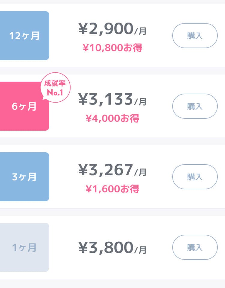 CROSS ME 有料会員料金プラン