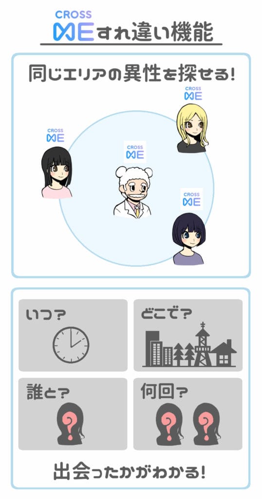 CROSS ME すれ違い機能の特徴