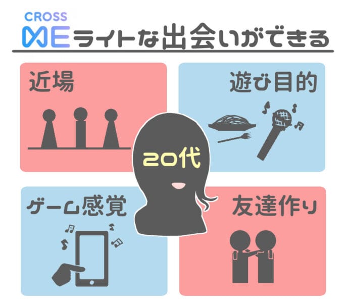 CROSS ME ライトな出会いができる