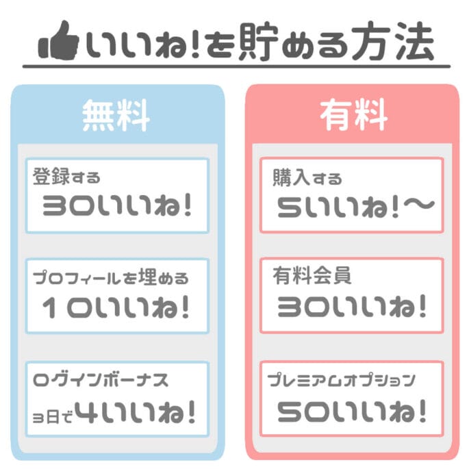 CROSS ME いいね!を貯める方法
