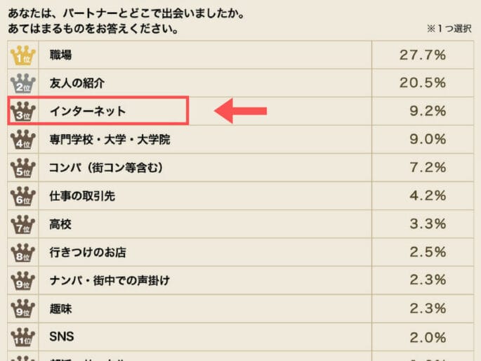 彼女と出会った場所は?