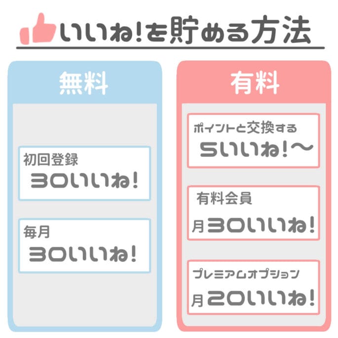 ペアーズ いいね!貯める方法