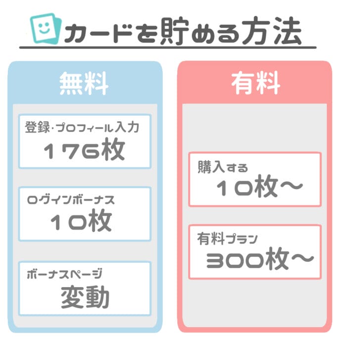 タップル カードの貯め方