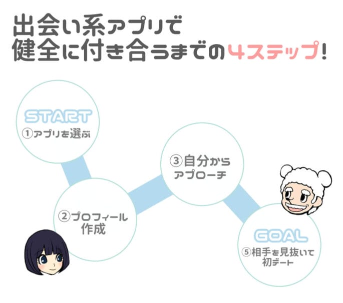 女性必見 出会い系アプリで出会った彼氏と付き合っても大丈夫 真面目な男性を見極めて 健全に付き合うためには