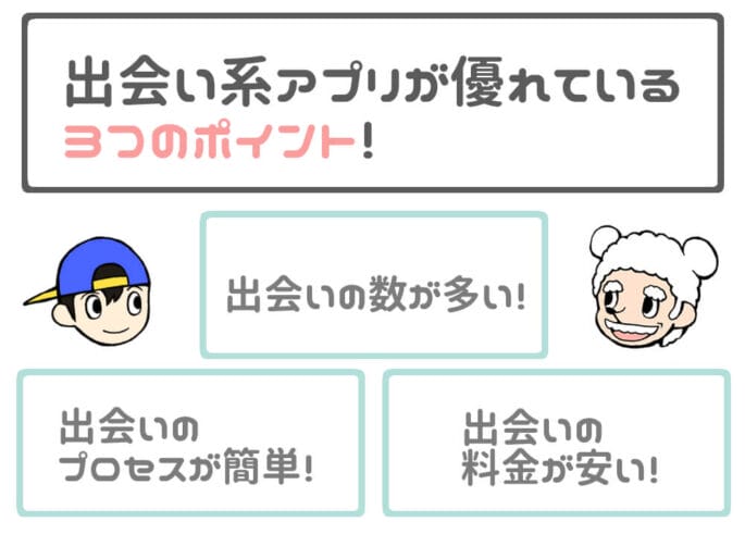 出会い系アプリが優れている3つのポイント