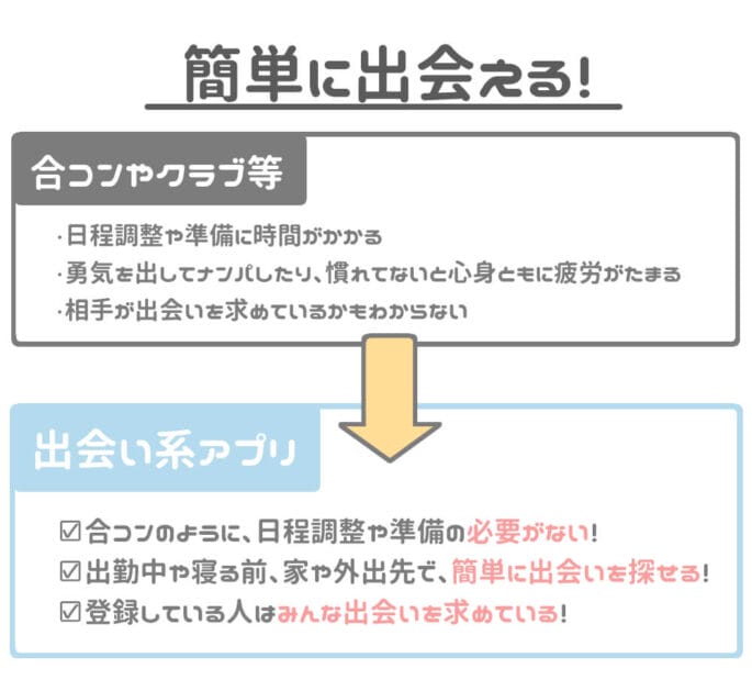出会い系アプリなら簡単に出会える