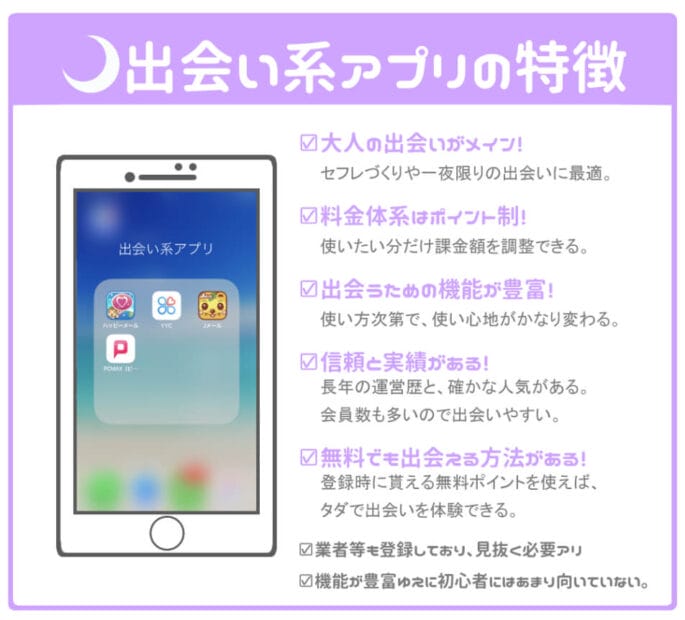 出会い系アプリの特徴