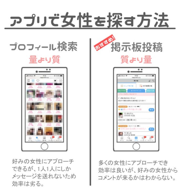出会い系アプリで女性を探す方法
