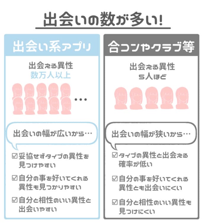 出会い系アプリは出会いの数が多い