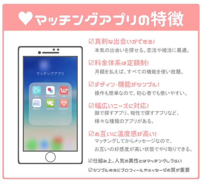 マッチングアプリの特徴