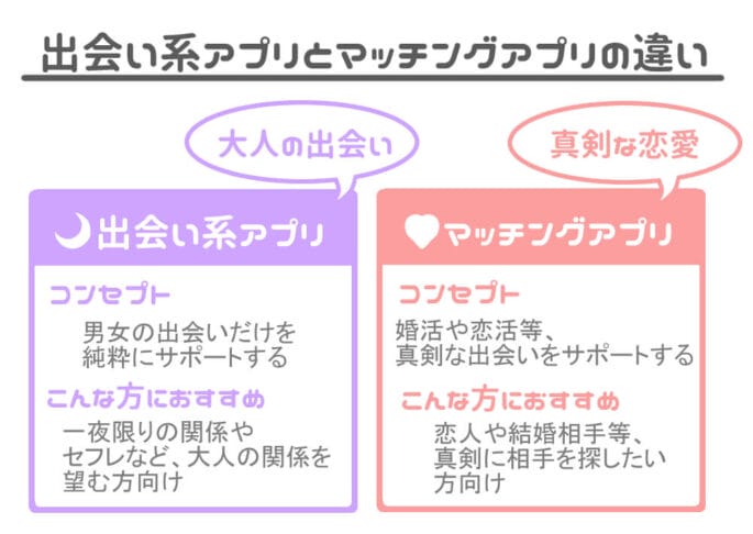 出会い系アプリとマッチングアプリの違い