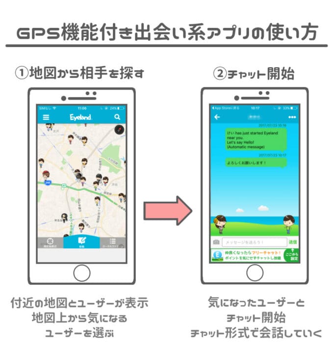 GPS機能付き出会い系アプリの使い方