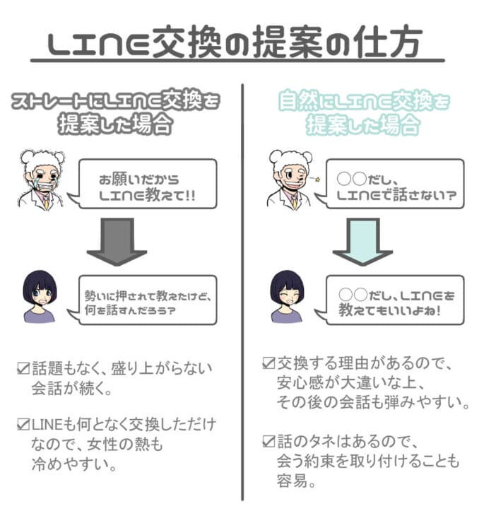 LINE交換の提案の仕方