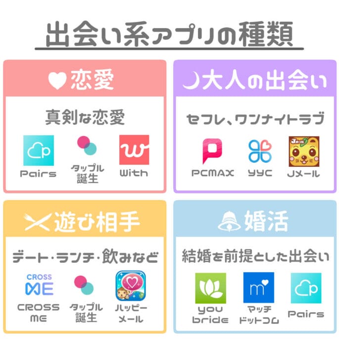 出会い系アプリの種類