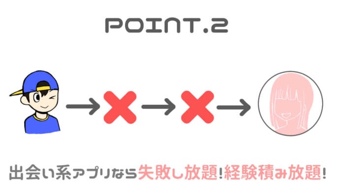 出会い系アプリなら失敗し放題!経験積み放題!