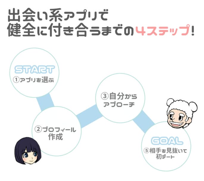出会い系アプリで真面目な彼氏を作る4ステップ