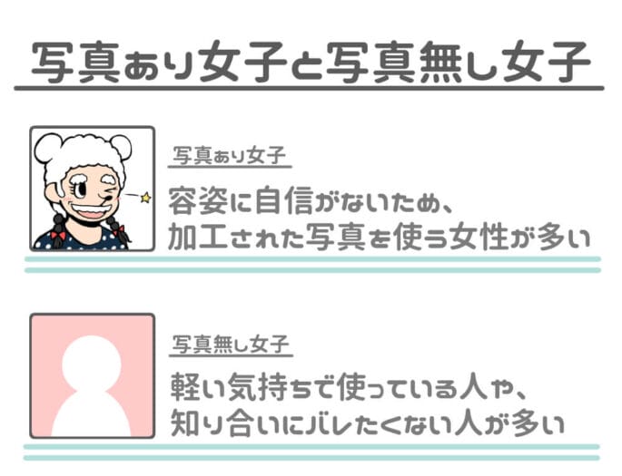 写真あり女子と写真無し女子の違い