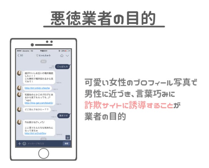 業者の目的