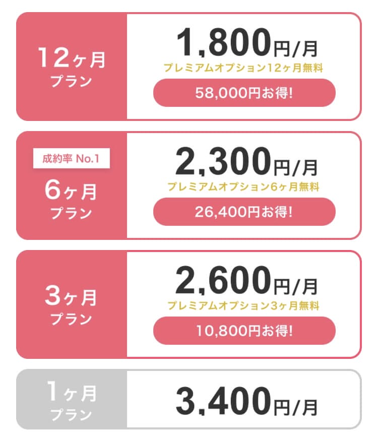 Ravit料金