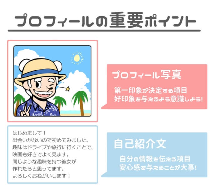 プロフィール写真と自己紹介文
