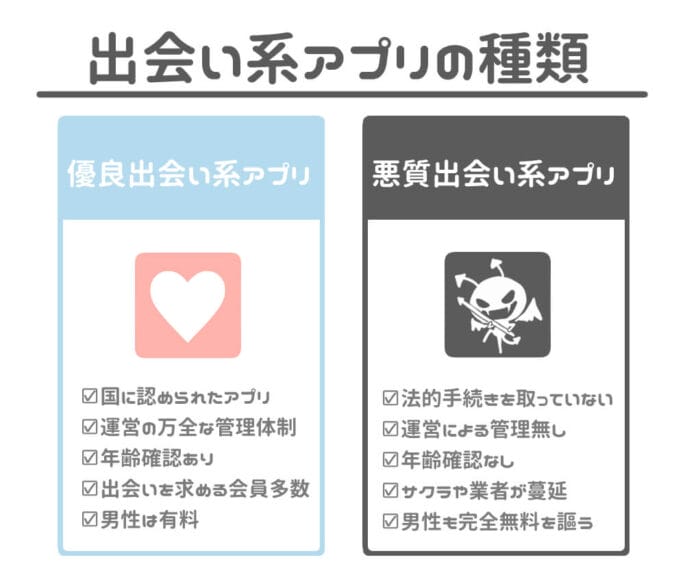 優良出会い系アプリと悪質出会い系アプリ