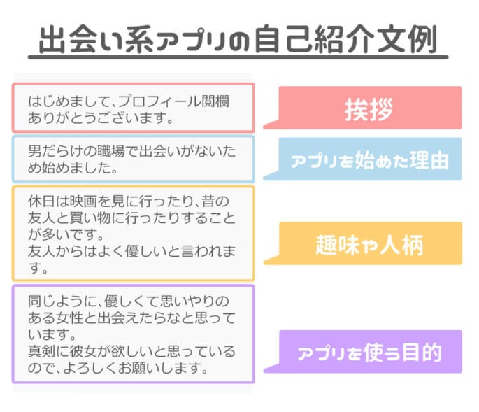 出会い系アプリの自己紹介文例