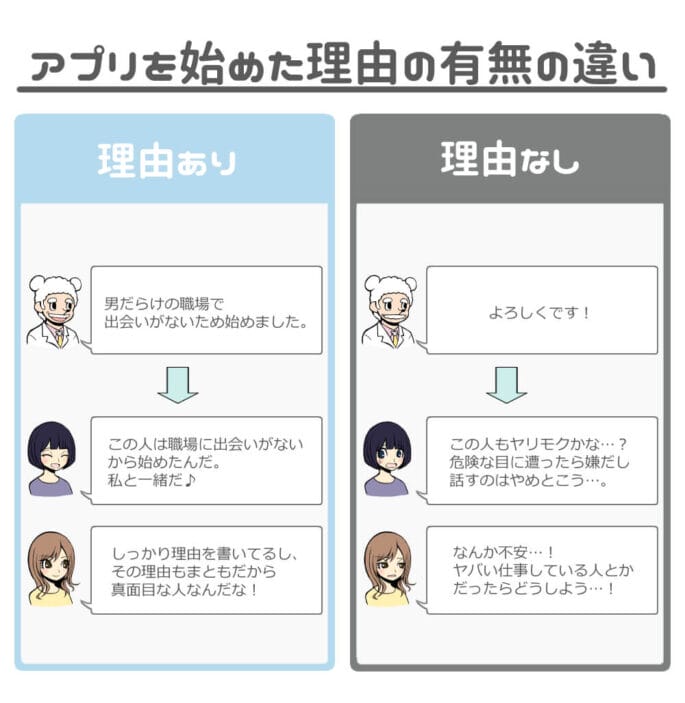 出会い系アプリを始めた理由の有無